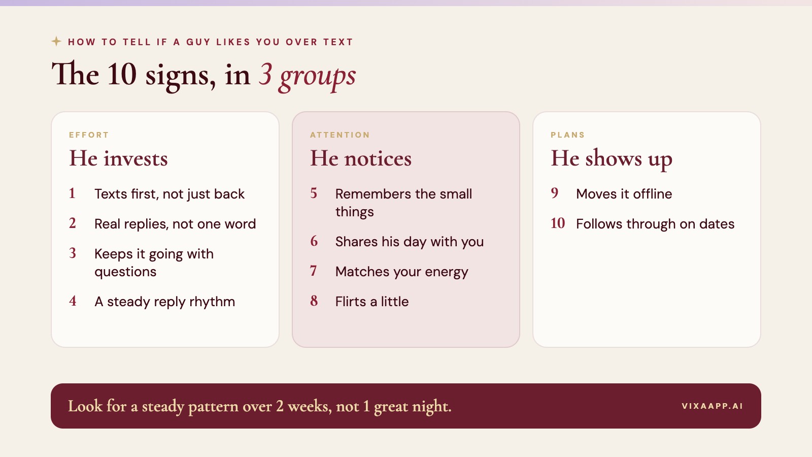 The 10 signs a guy likes you over text, grouped into effort, attention and plans. Look for a steady pattern over 2 weeks, not 1 great night.
